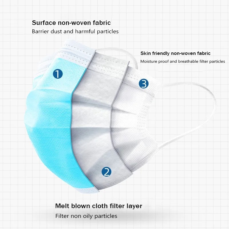 50-500pcs Disposable Adults In - Disposable Mask Blue ulasan dan harga